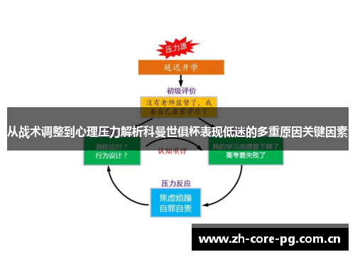 从战术调整到心理压力解析科曼世俱杯表现低迷的多重原因关键因素 从战术调整到心理压力解析科曼世俱杯表现低迷的多重原因关键因素